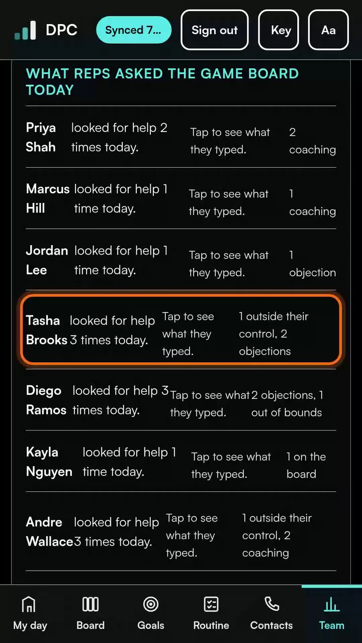 What reps asked the game board today, with topic counts