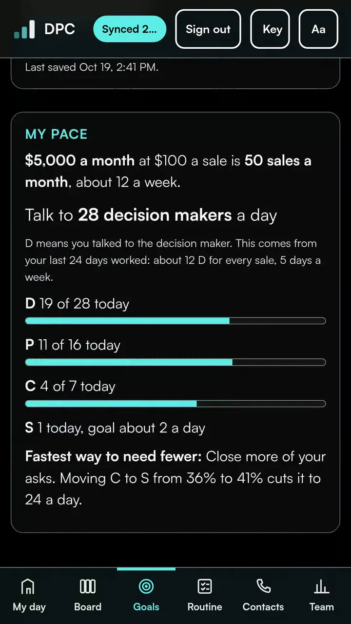 My pace: $5,000 a month at $100 a sale is 50 sales a month. Talk to 28 decision makers a day